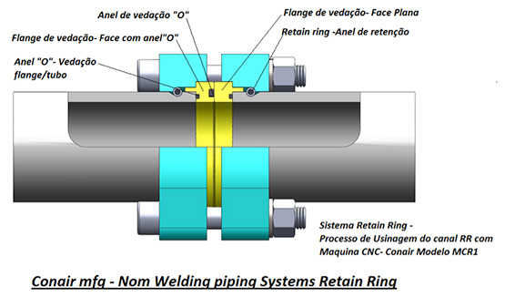 Usinagem do tubo para conexão tuboxtubo sem solda - Ratain Ring