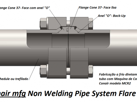 Non Welding Piping Systems Flare 37
