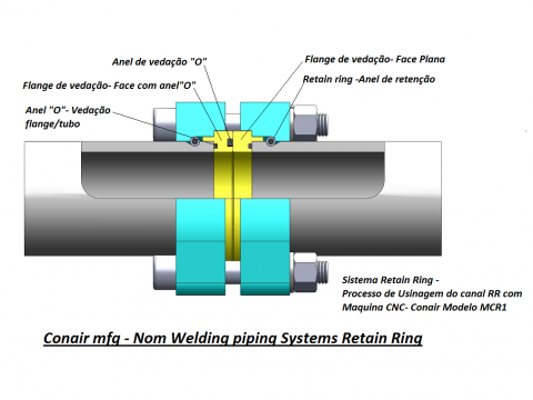 Non welding Piping systems Retain Ring
