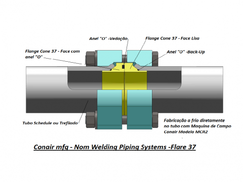 Non Welding Piping systems